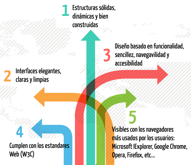 diseño Web