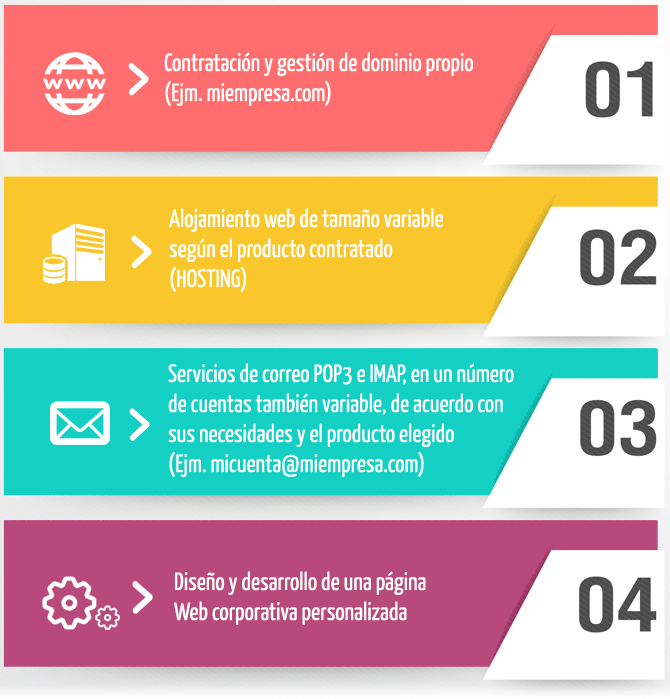 Pack-iNODE